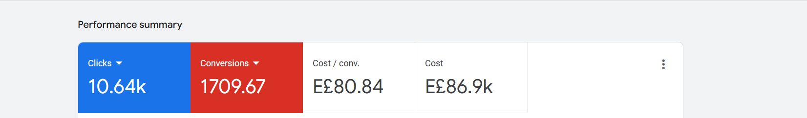 Google Ads Sample