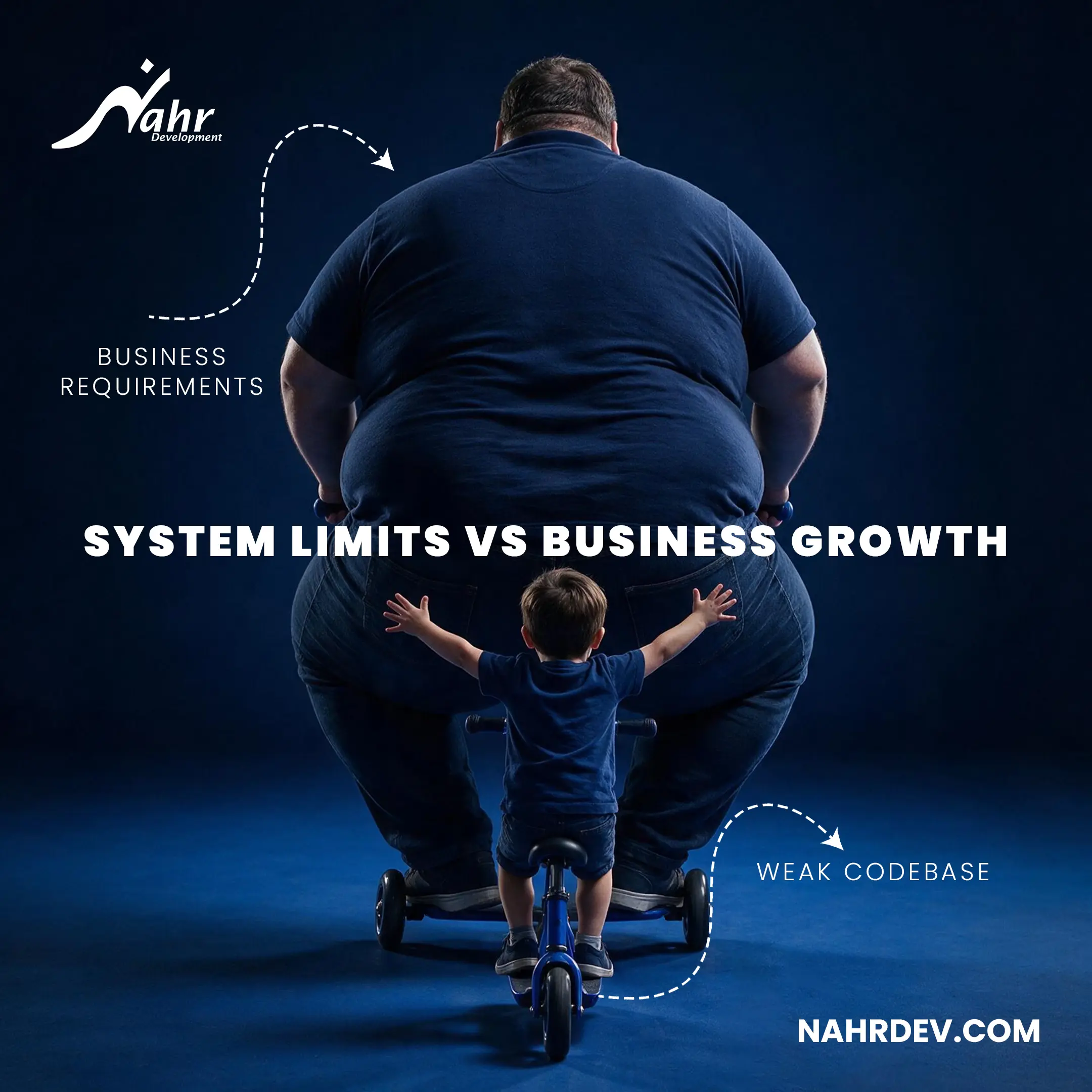 System Limits vs Business Growth and Building a Robust Software Codebase - Nahr Development